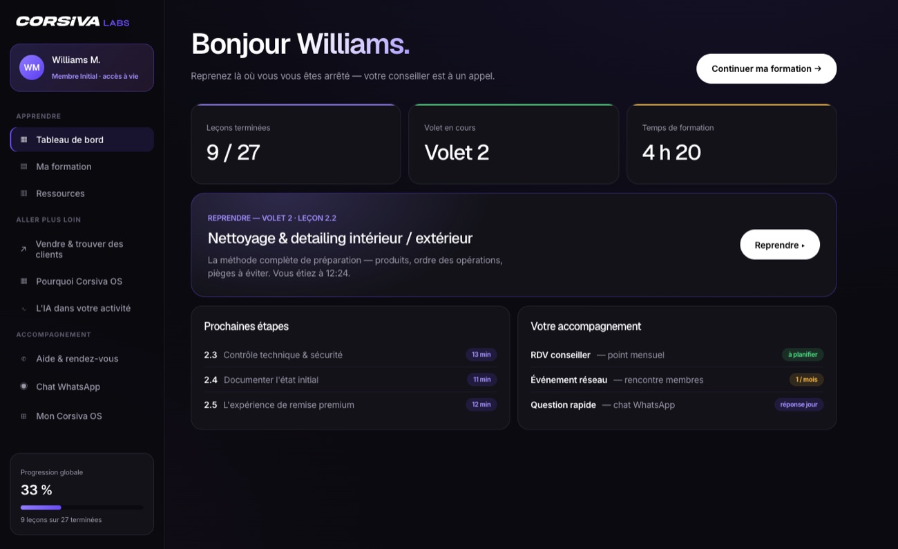 La plateforme de formation Corsiva Lab — tableau de bord du membre